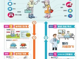 강원특별자치도, 올해 첫 SFTS 환자 발생... 야외활동 시 주의 당부 기사 이미지