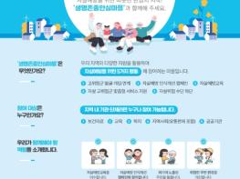증평군, 증평읍 대상 ‘생명존중안심마을’ 조성 기사 이미지