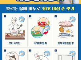 인천시, 무더운 여름철 식중독‘주의’당부 기사 이미지