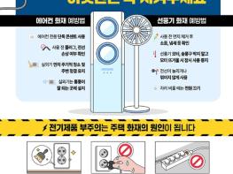 소방청, 문어발식 콘센트 사용은 아니겠죠? 기사 이미지