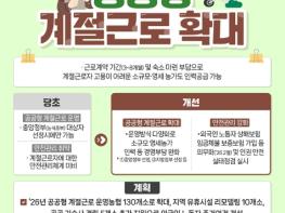농림축산식품부, 소규모 농가도 OK, 공공형 계절근로 확대 기사 이미지