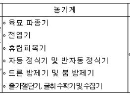 농촌진흥청, 양파 재배 전 과정 기계화 확산 속도 박차 기사 이미지