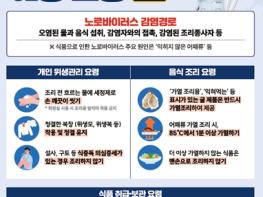 김해시, 봄철 ‘식중독 불청객’ 노로바이러스 차단에 총력 기사 이미지