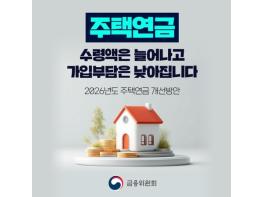 금융위원회, 주택연금 수령액은 늘어나고 가입부담은 낮아집니다 기사 이미지