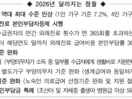 동해시, 2026년 의료급여 사업 추진…중위소득 인상으로 지원 대상 확대 기사 이미지