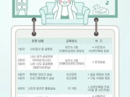 수원시 팔달구보건소, 1인가구 대상 '나를 위한 한 끼, 슬기로운 영양생활' 운영 기사 이미지