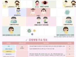 안산시 상록수보건소, 신학기 '감염병 예방 집중 기간' 운영 기사 이미지
