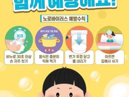 보령시 노로바이러스 감염증 10주 연속 증가, 올바른 손씻기 등 예방수칙 준수 당부 기사 이미지