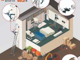 금산군, 옥외광고물 작업 안전수칙 포스터 배부…안전사고 예방 나서 기사 이미지