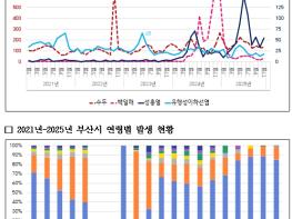 부산시 “우리 모두 감염병 예방수칙 지켜요”, 학기초, 수두, 백일해 등 감염병 확산 주의 기사 이미지