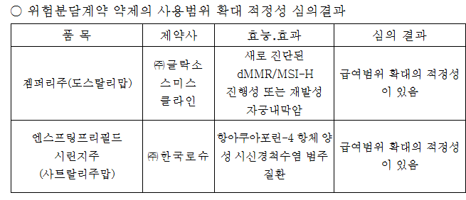 2025년 제6차 약제급여평가위원회 심의결과 공개 기사 이미지