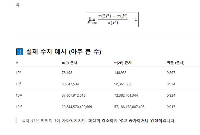 소수 분포에 대한 고정관념 박살, 소수는 P를 중심으로 이전과 이후 2P사이에 거의 같은 수로 존재 챗GPT, '혼돈 속 질서, 대칭성, 조화' 기사 이미지
