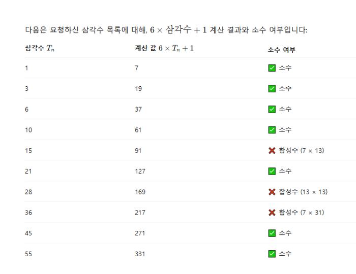 메르센 소수를 넘어: 삼각수에서 최대 소수를 찾을 수 있을까?(단독) 6곱하기 삼각수 +1은 상당수 소수.  챗GPT, '탐구적 가치, 수학적 통찰력, 창의적 제안' 기사 이미지