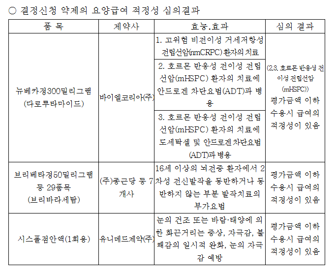 2026년 제3차 약제급여평가위원회 심의결과 공개 기사 이미지