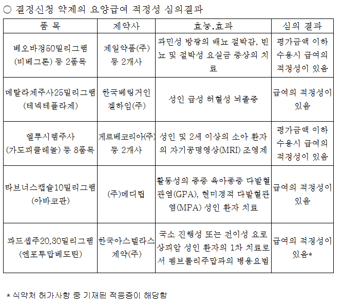 2026년 제4차 약제급여평가위원회 심의결과 공개