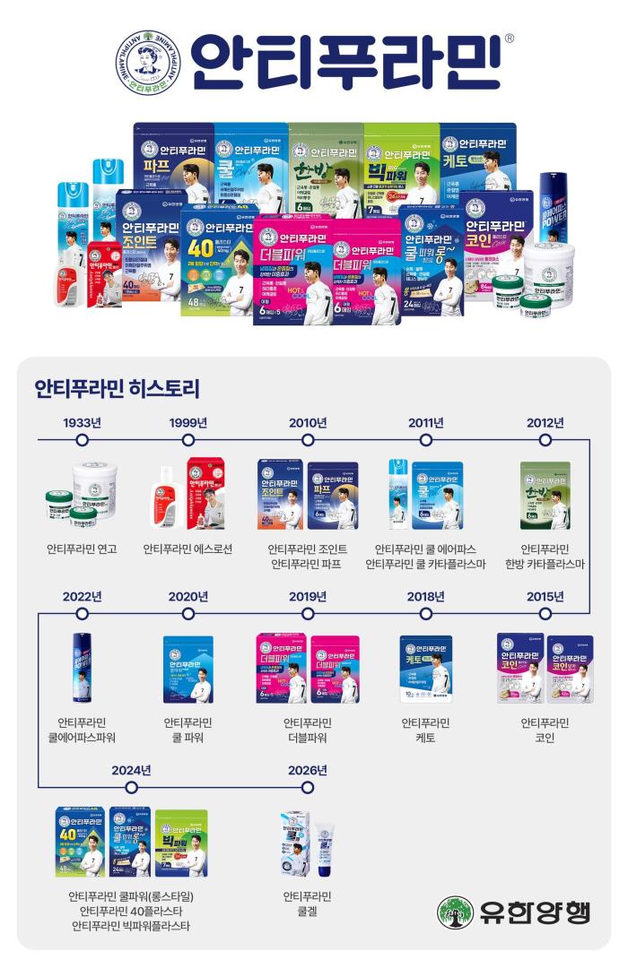 유한양행 안티푸라민, 견조한 성장세... 3년 연속 300억원대 매출