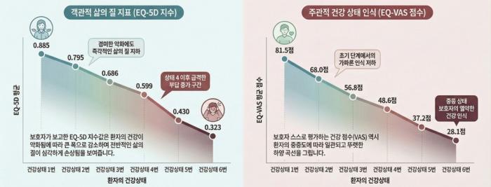 한국아이큐비아, 국내 드라벳 증후군 환자 및 보호자 삶의 질 조사 결과 발표