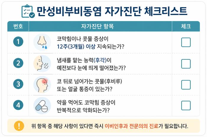  "비염인 줄 알았는데 코안에 물혹이?" 만성비부비동염, 방치하면 후각 잃는다