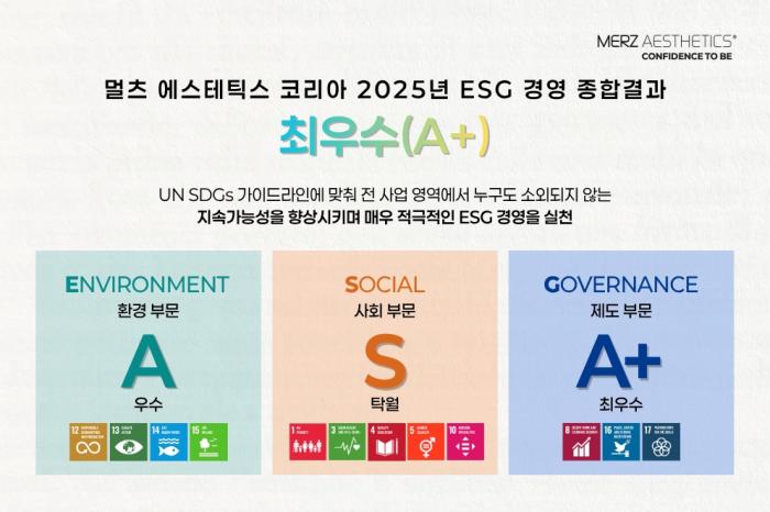 멀츠 에스테틱스 코리아, ESG 경영 평가 3년 연속 성장…’우수’에서 ‘최우수(A+)’ 등급으로 도약