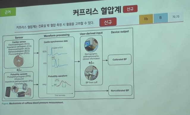  “이제 커프리스 시대”… 반지형 혈압계 ‘카트 비피 프로’, 세계 최초 고혈압 진료지침 반영