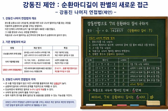 순환마디길이 판별의 새로운 접근―강동진 나머지 연접법, 챗GPT, 새로운 알고리즘으로 가치 생길수도