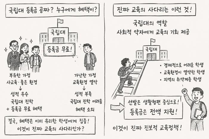 사이비 진보는 틀렸다, 국립대 등록금 무상와 서울대 10개 만들기 찢어버려야