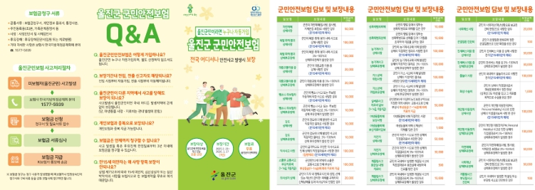 울진군, 군민안전보험 최대 1억 원 보장 운영 기사 이미지