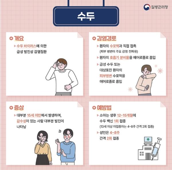 시흥시, 수두 환자 증가세…예방접종ㆍ개인위생수칙 준수 당부