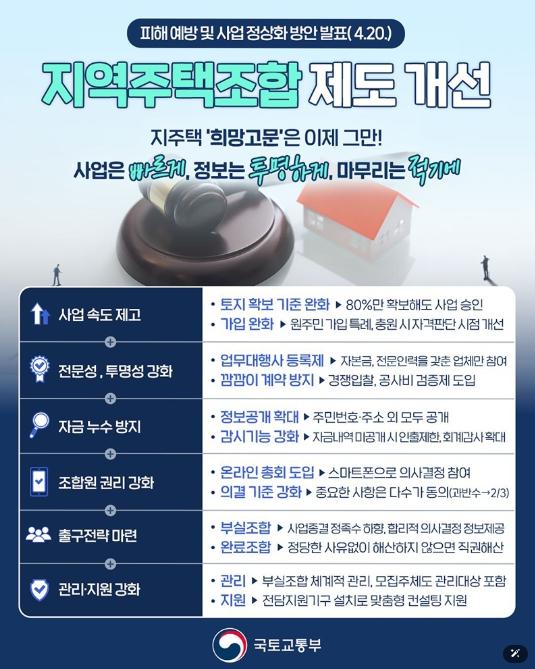 국토교통부, 지역주택조합 제도 개선