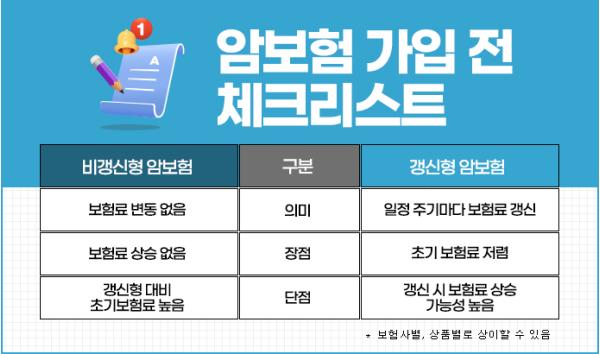3대진단비보험, 암보험비갱신형 가입 시 보험비교사이트 필요한 이유