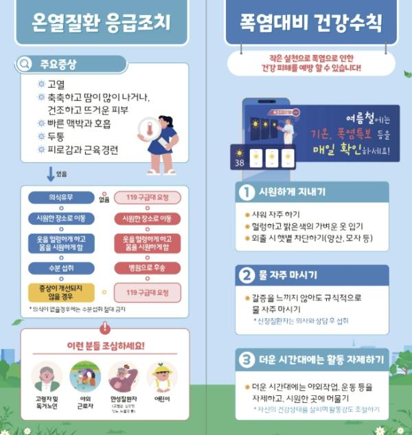 충주시, '온열질환 감시체계' 본격 가동… 폭염 대응 강화