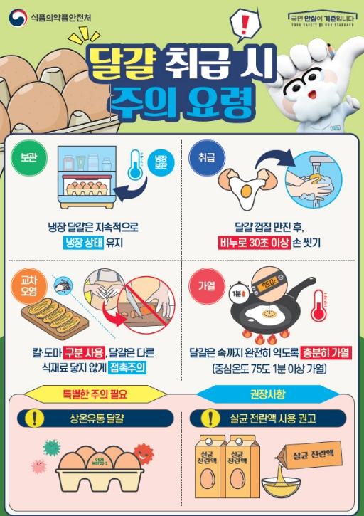 안동시, 상반기 어린이집 식중독 예방 합동 점검 실시