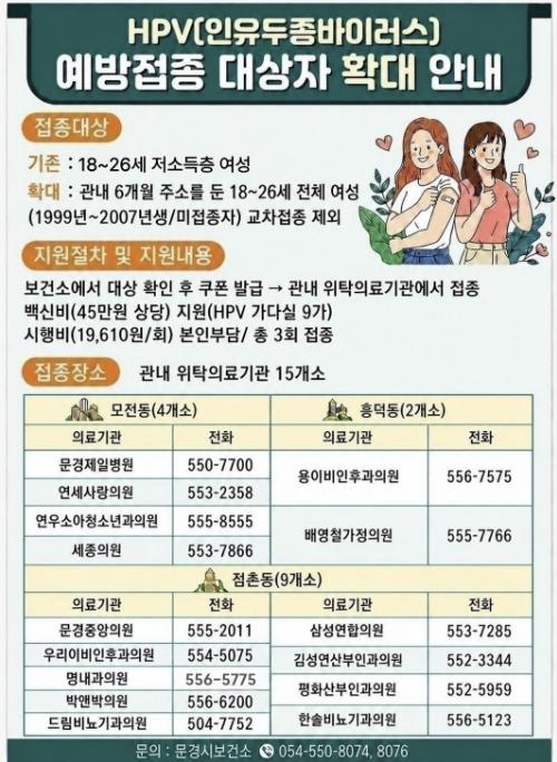 문경시, HPV(사람유두종바이러스) 예방접종 대상자 확대