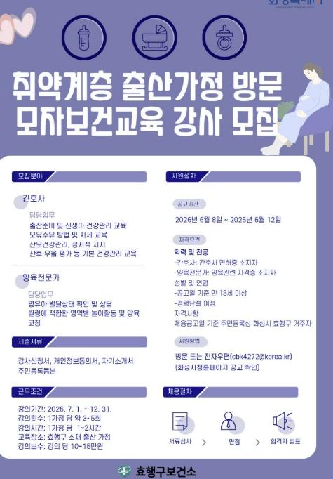 화성특례시 효행구보건소, 가정방문 모자보건교육 강사 공개 모집
