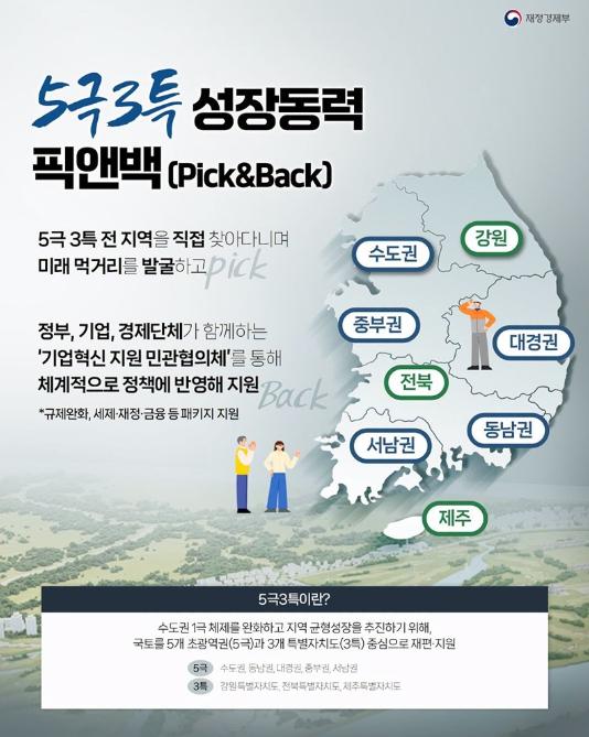 재정경제부, 5극3특 성장동력 픽앤백(Pick&Back)
