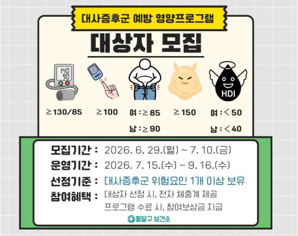 대사증후군 위험요인, 맞춤 영양관리로 잡는다…수원시 팔달구보건소 '뉴트리온(Nutri-ON)' 참여자 모집