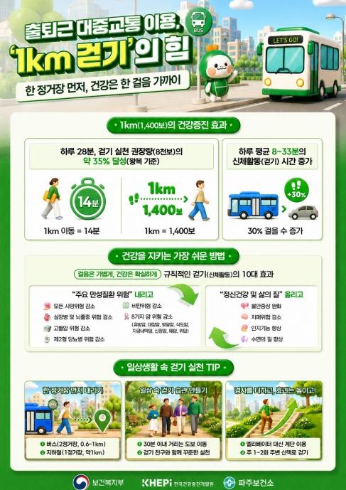 파주보건소, 대중교통 이용, 1km 걷기의 힘… '7월 걷기 챌린지' 운영