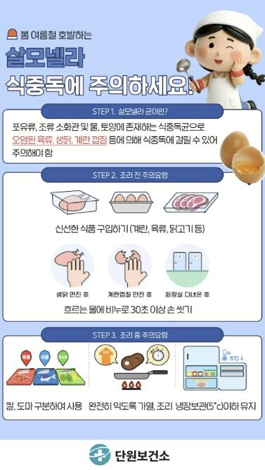 안산시 단원보건소, 여름철 살모넬라 식중독 예방수칙 준수 당부