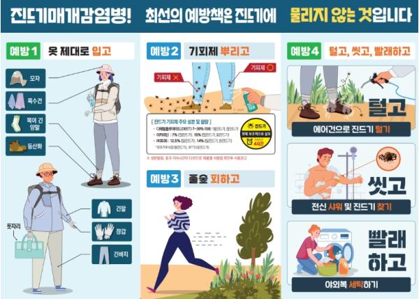 남원시, 여름철 야외 활동 급증, ‘살인진드기’SFTS 감염 주의 당부