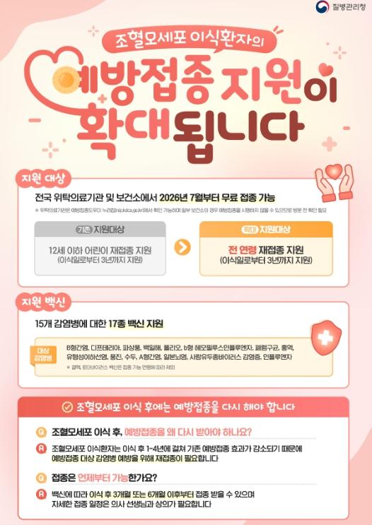 상주시 조혈모세포이식환자 예방접종 지원 대상 확대