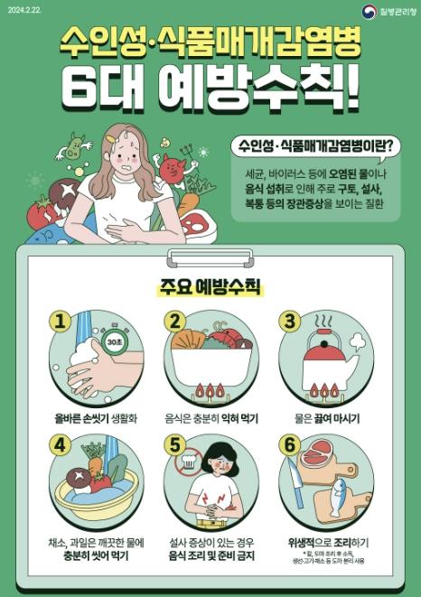 시흥시, 폭염에 세균성 장관감염증 증가…'음식물 위생 수칙 철저히 지켜야'