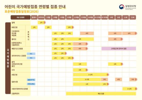 천안시 “여름방학, 우리 아이 예방접종 챙겨요”