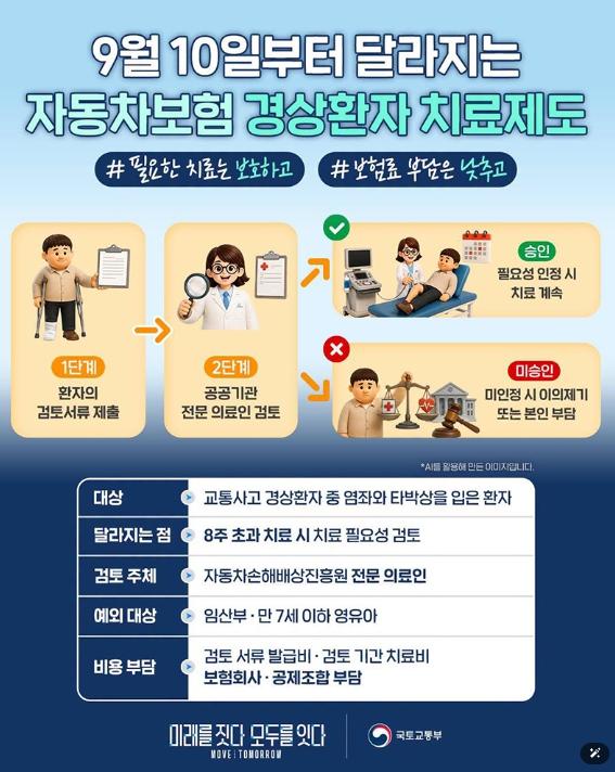 국토교통부, 9월 10일부터 달라지는 자동차보험 경상환자 치료제도