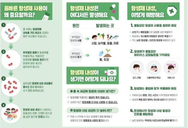화성특례시 병점구보건소, 요양병원 항생제 내성균(CRE) 감염관리 강화