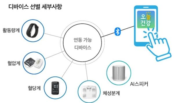 삼척시, 어르신 건강관리 방문+AI·IoT로 더 촘촘하게