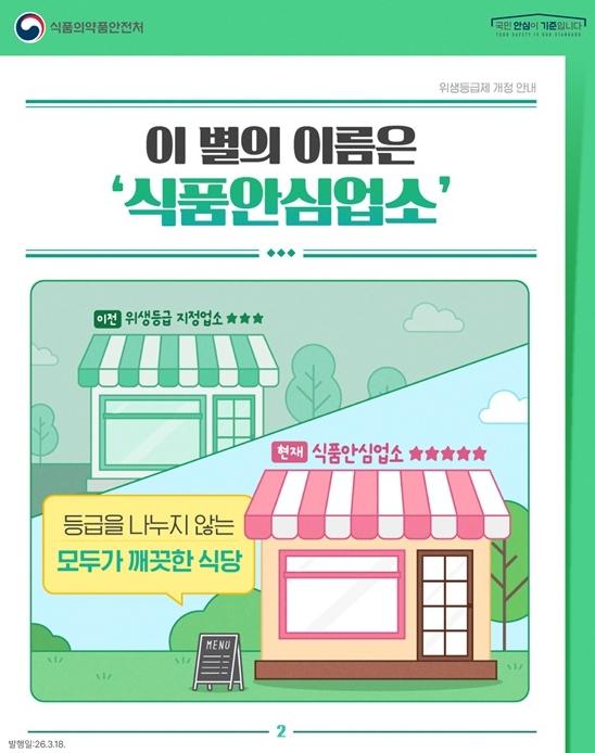 홍성군, '별 5개' 식품안심업소 확대 나선다