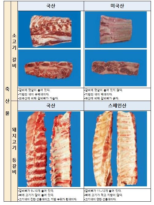 국립농산물품질관리원, 추석 대목 노린 원산지 둔갑 꼼짝 마!
