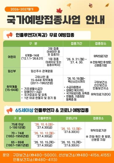 중2 자녀 있다면 확인하세요…구미시, 독감 무료접종 확대