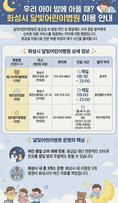 화성특례시, 추석 연휴 달빛어린이병원 정상 운영... '소아 진료 공백 최소화'