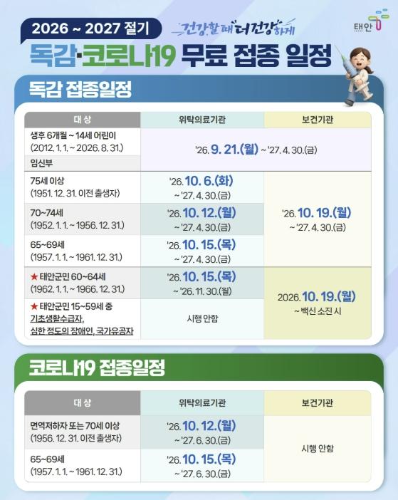 '건강할 때 더 건강하게' 태안군, 동절기 독감․코로나19 무료 예방접종 순차 돌입